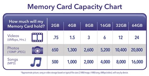 smart card memory capacity|memory card maximum storage capacity.